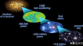 如果我们的望远镜能看得更远，公认的宇宙年龄是否会因此变大呢？