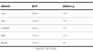 这几种食物悄悄藏着咖啡因 会让你整夜睡不好！