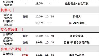 8月2日午间涨停分析