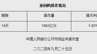 9月25日央行以固定利率、数量招标方式开展1965亿元逆回购操作