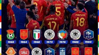 西班牙男足7战全胜夺得欧洲杯，“黄金一代”再现辉煌