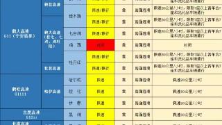 最新！黑龙江省内高速公路通行情况