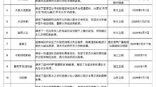 14+49部！国家广电总局微短剧春节档推荐片单发布