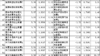 11月5只股基涨超10% 银华数字经济股票上涨21%