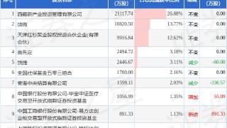 12月31日新产业发布公告，其股东减持769.21万股