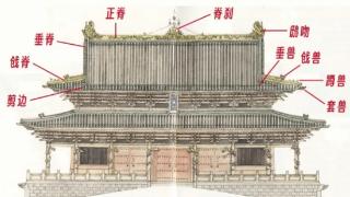 中国古代建筑屋顶的3个特点元素——脊兽、悬鱼和鸱吻