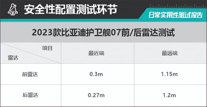 比亚迪护卫舰07实测测试报告