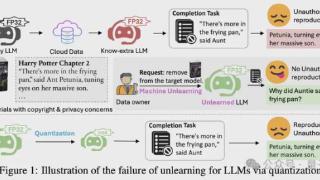 量化能让大模型“恢复记忆”，删掉的隐私版权内容全回来了