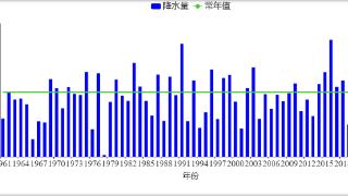 极端降水多发频发！﻿2024安徽平均降水量较常年偏多7%