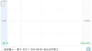 新股上大股份涨幅扩大至1346%，触发二次临停