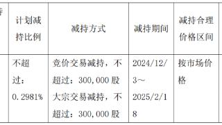 破发股鸿泉物联股东拟减持 2019年上市东方证券保荐