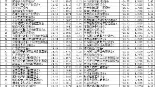 前7月8只混基涨超40% 东方东吴旗下3只基金涨超60%