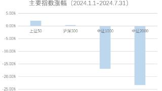 大盘龙头成“新宠”，上证50ETF天弘开启发售