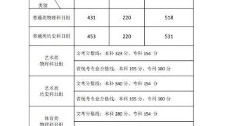 福建省2023年普通高考切线确定