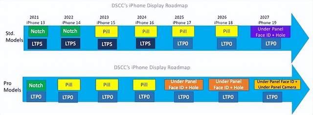 iPhone SE4要到2025年才可能发布