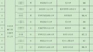 山西一高校被曝引进东南亚“水博士”，校方回应！曾有学校花1800万引进23名菲律宾高校博士