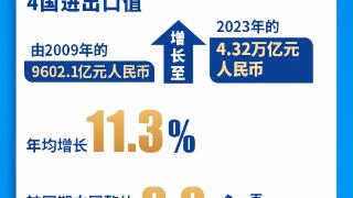 【众行致远】习言道｜含金量十足！带你数读“金砖”