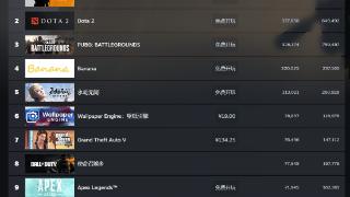 活久见！对作品没信心的厂商，建议Steam别公开玩家在线人数