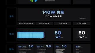 联想拯救者Y9000P“至尊版”首次亮相