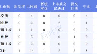 A股IPO排队医药企业名单：共26家等待上市，江苏企业最多