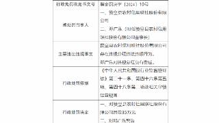 因违规分红！河北4家农信社被罚