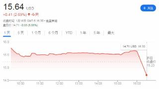 投资者不太看好？Switch 2公布后 任天堂股价大跌6%