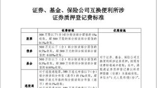 中国结算：对证券、基金、保险公司互换便利所涉证券质押登记费实施优惠措施