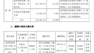 郑煤机跌5.53% 控股股东计划减持不超过1785万股