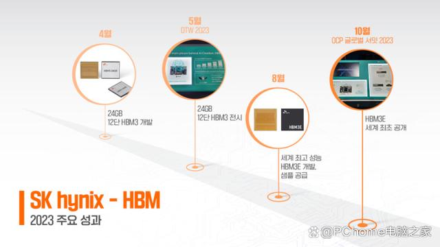 SK海力士计划HBM4E加速迭代 周期缩短至一年