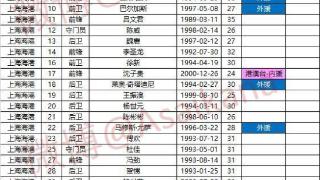 2024中超联赛报名名单（2.29版）