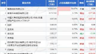 12月31日隆鑫通用发布公告，其股东减持0.4万股