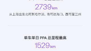 五一假期极越PPA智驾单车总里程最高2739公里