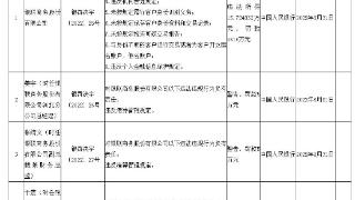 被罚没6532万元、4名责任人被罚 银联商务回应