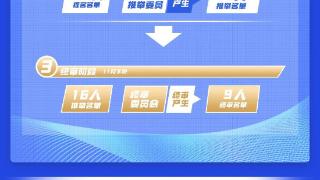 2023中国篮球名人堂入堂规模确定：9人+2个集体