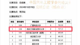 四川工程职业技术大学巴哈车队新征程再创佳绩 荣获本科组全国一等奖（亚军）