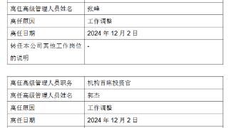 嘉实基金：副总经理张峰因工作调整原因离任