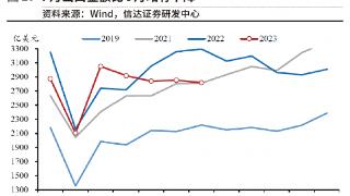 出口格局重构