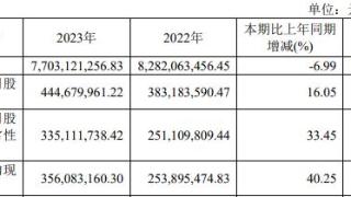 昆药集团拟17.9亿现金向控股股东买华润圣火51%股权