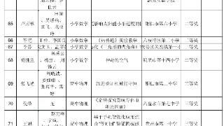 有你的学校吗？贵州省第十一届中小学实验教学说课活动获奖作品名单公布