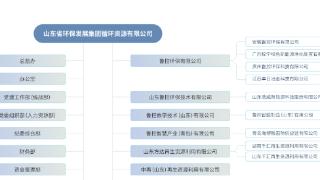 鲁控环保上榜贵州省2024年度上市挂牌后备企业名单