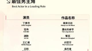 第29届白玉兰奖提名引争议，王一博王阳回应展现不同态度