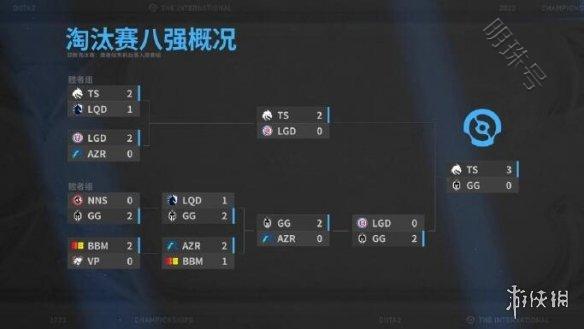 《dota2》ti12中国战队成绩一览