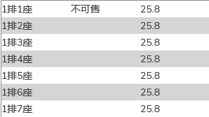 Axure高保真原型：购票选座模板