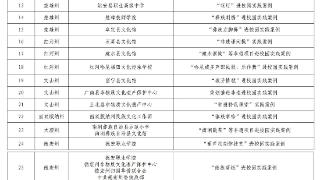 优秀实践案例38个！2024年云南“非遗进校园”优秀实践案例拟入选名单公示