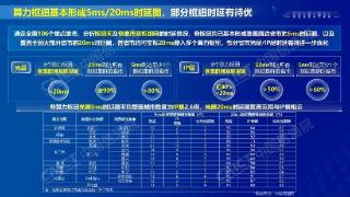 中国算力网络运载力指数评估报告发布