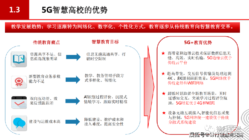 5G 智慧校园顶层设计方案（68页）附下载