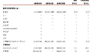 沃尔玛计划出售一半京东持股，套现37亿美元，京东开盘跌11%