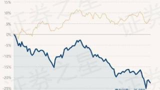 广发多元新兴股票最新净值1.6913，跌2.29%