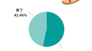 为什么夏天穿凉鞋的人越来越少？
