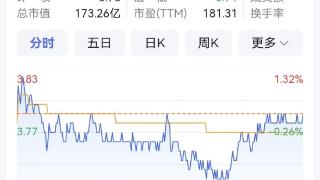 力帆科技向重庆睿蓝汽车制造增资30.69亿元